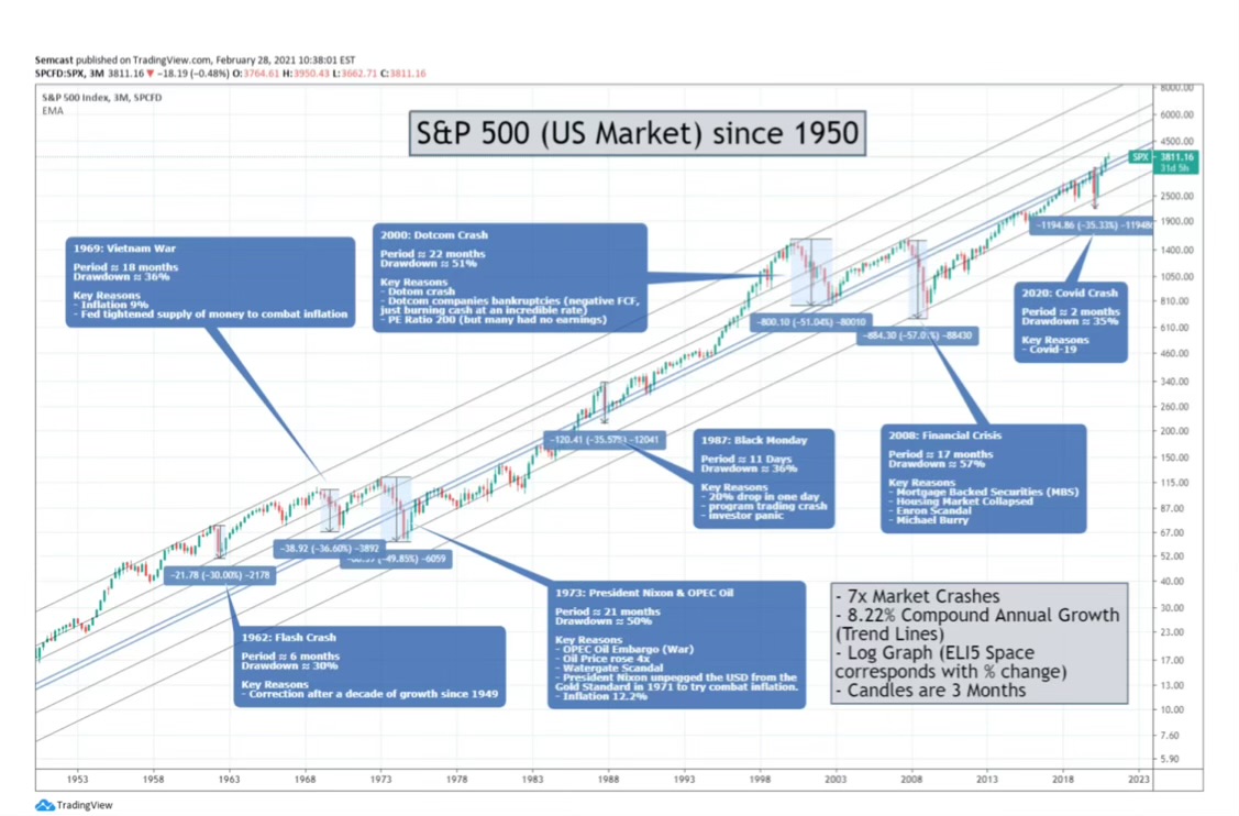 Chart formations dominating on the right  become insignificant on the left