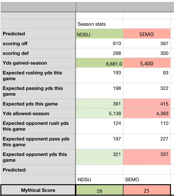 Average 2024 Season Stats