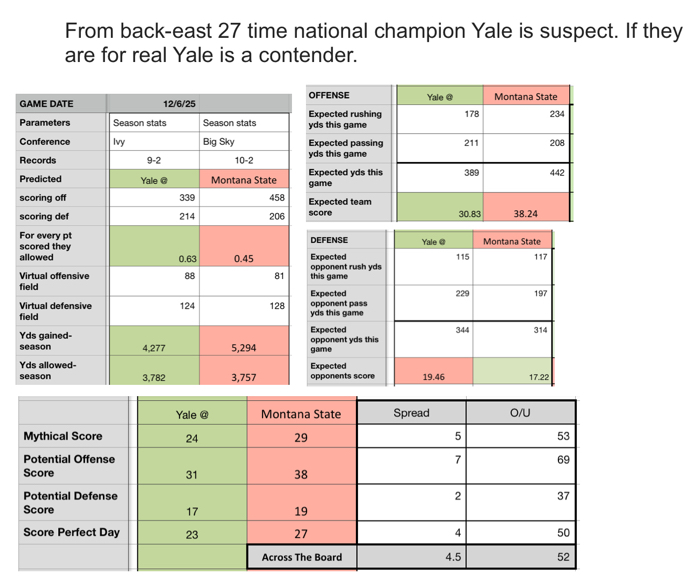 @ 1:1,120 Yale makes an attractive ML pick