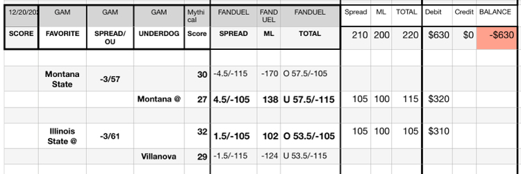 Alert Operator Override:  Montana on-the-money