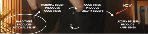 Insert G5 schools after hard times but not yet rational