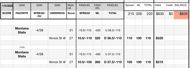 I’ll probably regret the overs.