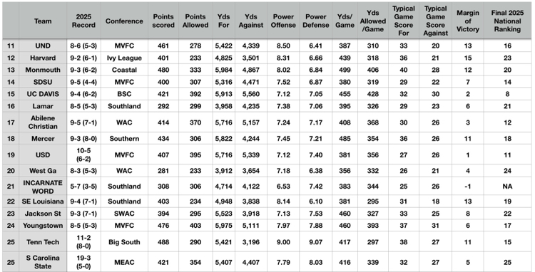 High voltage low amps