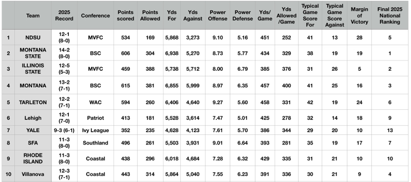 High voltage high amps
