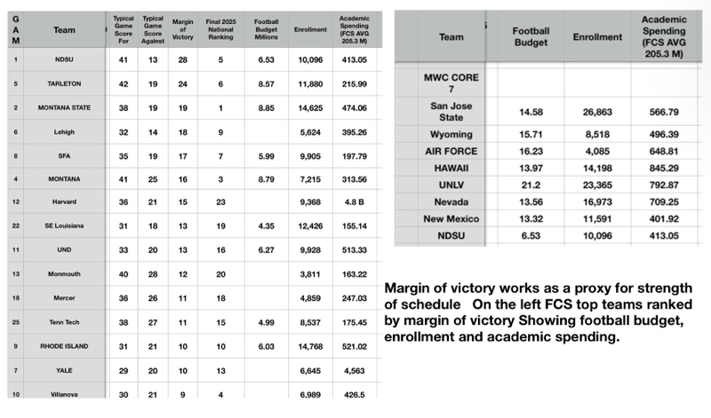 DOES NDSU LOOK LIKE A MWC SCHOOL?